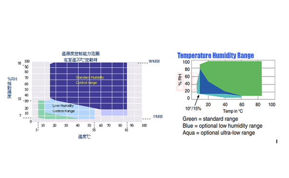 恒溫恒濕箱空氣相對濕度如何計(jì)算