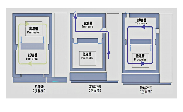 環境檢測設備的計量方法介紹