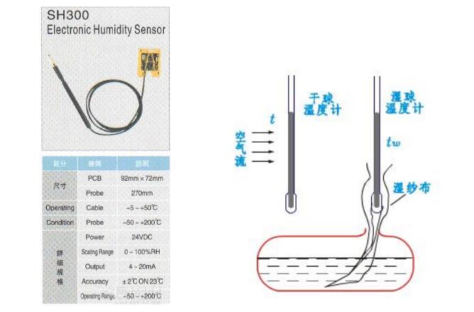 干濕球溫度計示意圖