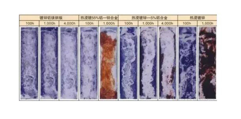 鹽霧試驗(yàn)的標(biāo)準(zhǔn)等級(jí)及判定方法